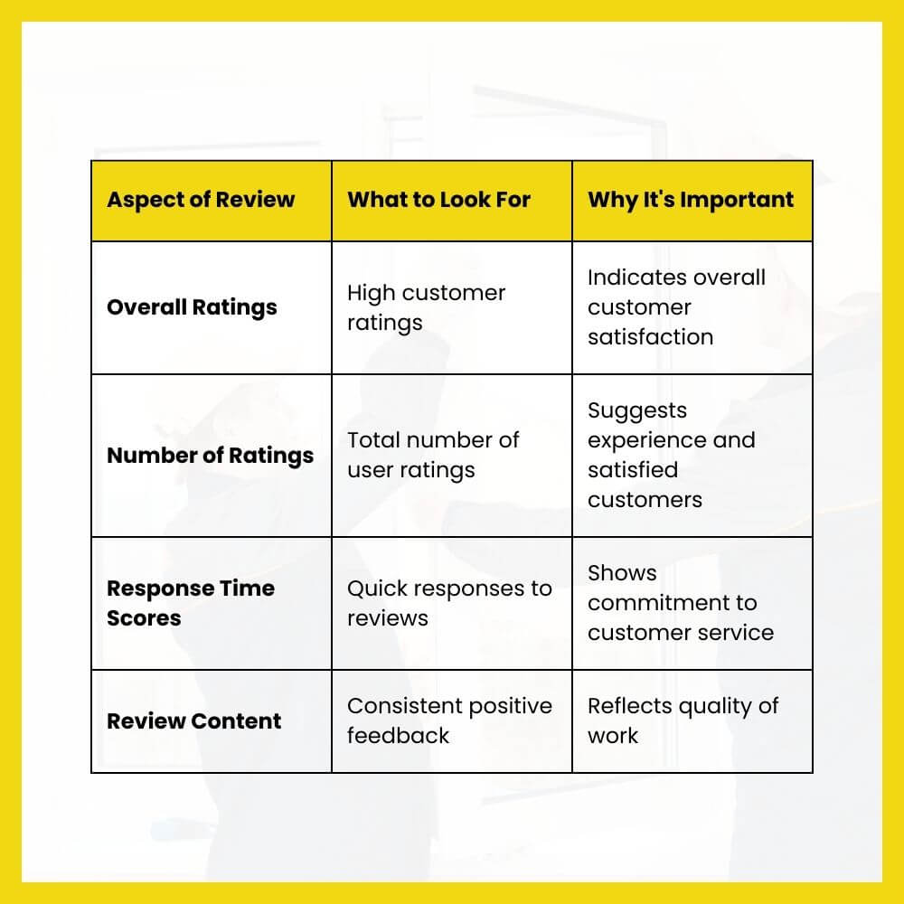 A Table to Help You in Reviewing Customer Feedback