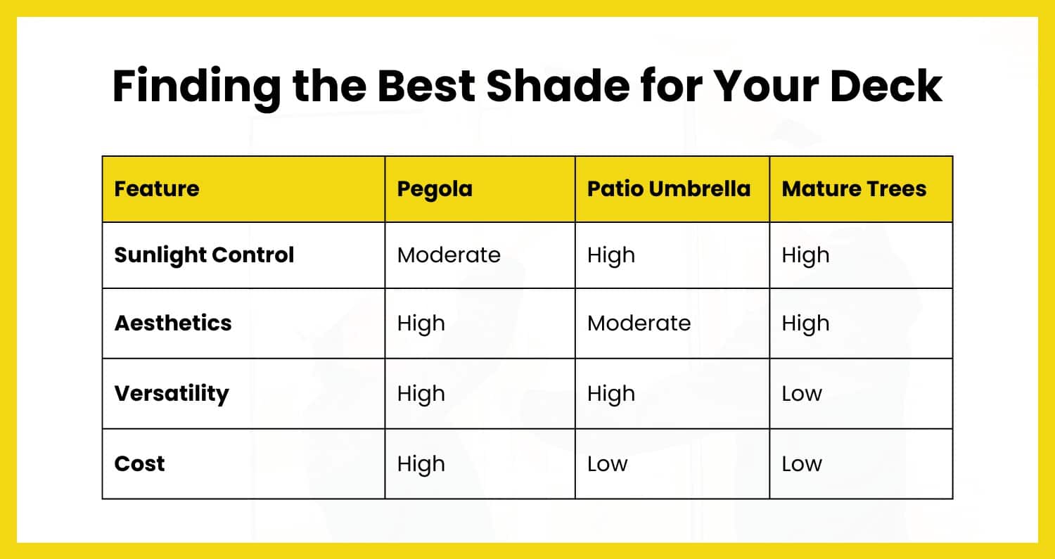 table for finding the best shade for your deck